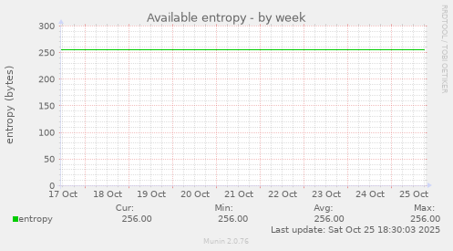 Available entropy