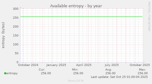Available entropy