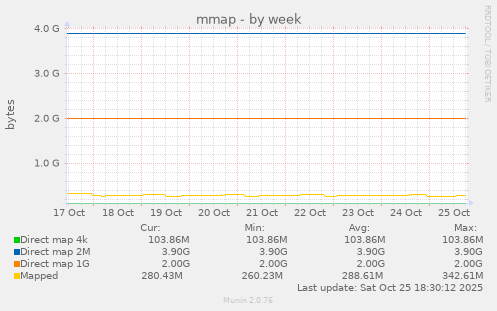 mmap