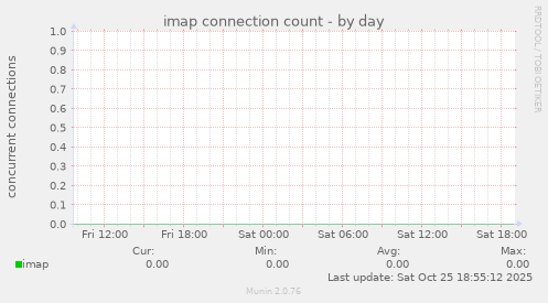 imap connection count