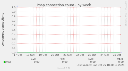 imap connection count