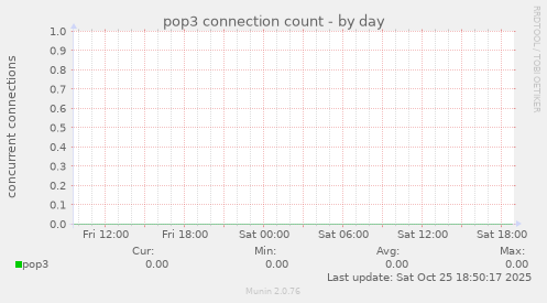 pop3 connection count