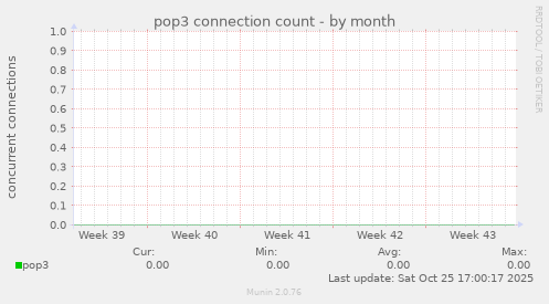 pop3 connection count