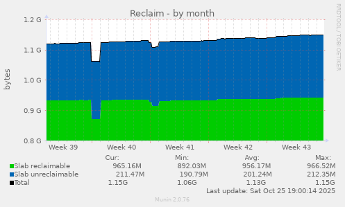 Reclaim