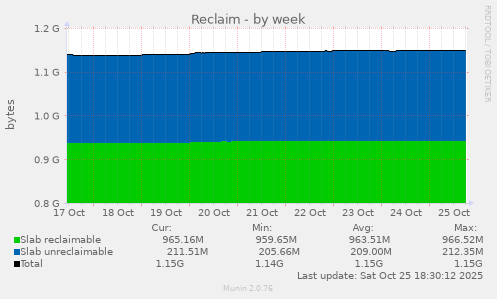 Reclaim