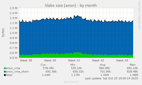 Slabs size [anon]
