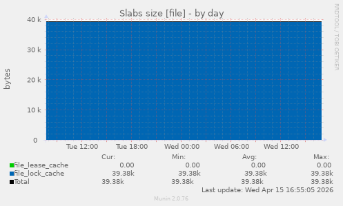 Slabs size [file]