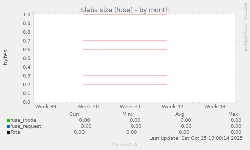 Slabs size [fuse]
