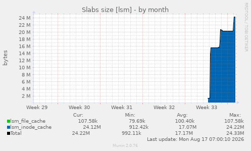 Slabs size [lsm]