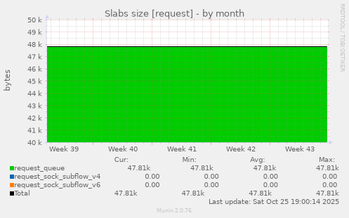 Slabs size [request]