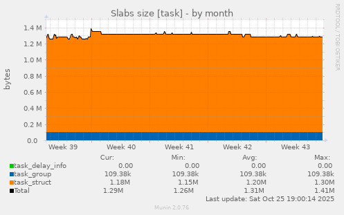 Slabs size [task]