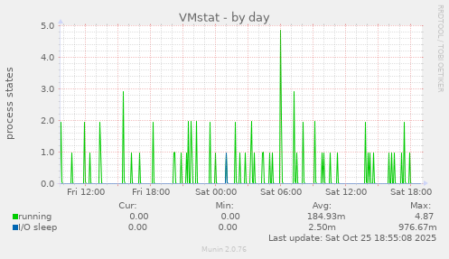 VMstat