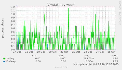 VMstat