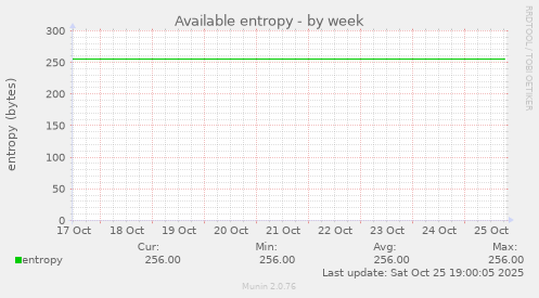 Available entropy