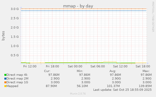 mmap