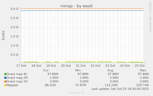 mmap