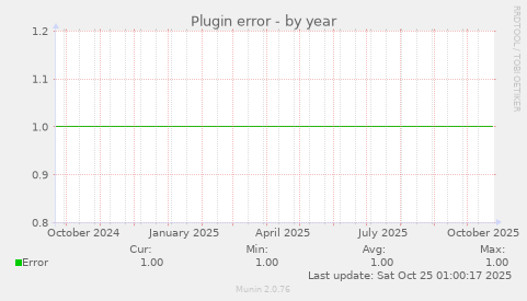 Plugin error