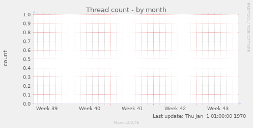 Thread count