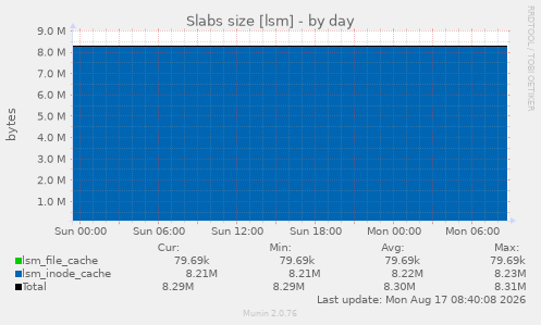 Slabs size [lsm]
