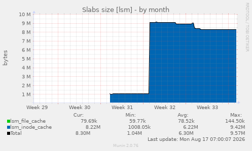 Slabs size [lsm]