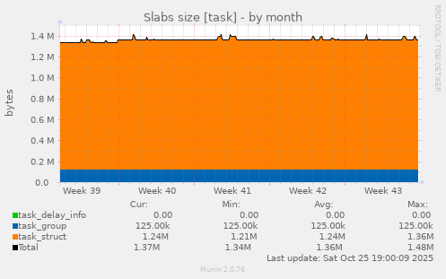 Slabs size [task]