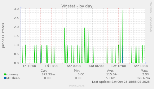 VMstat