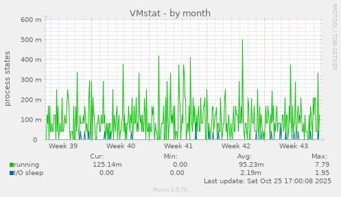 VMstat