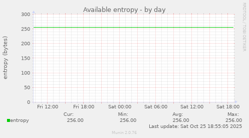 Available entropy