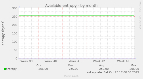 Available entropy