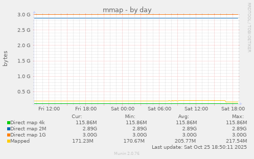 mmap