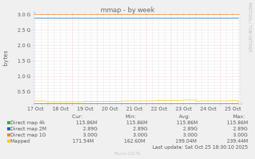 mmap