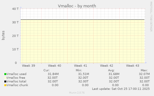 Vmalloc