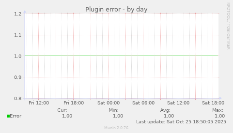 Plugin error