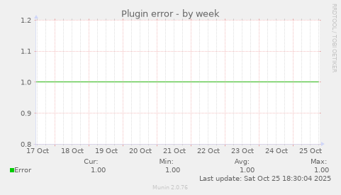 Plugin error