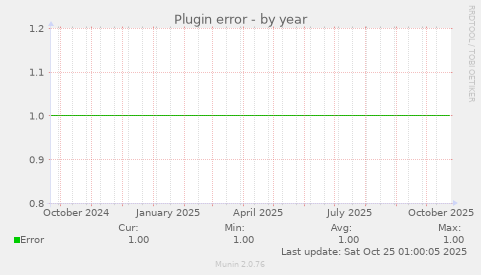 Plugin error