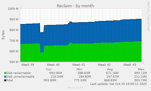 Reclaim