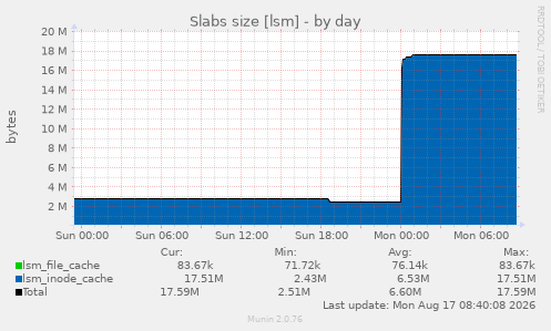 Slabs size [lsm]