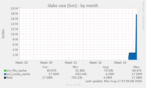 Slabs size [lsm]