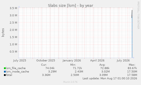 Slabs size [lsm]