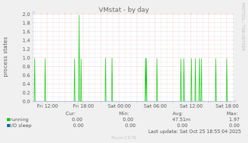 VMstat