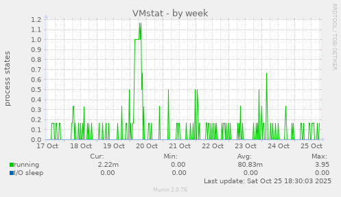 VMstat